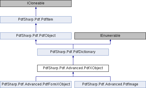 PdfSharp-WPF: PdfSharp.Pdf.Advanced.PdfXObject Class Reference