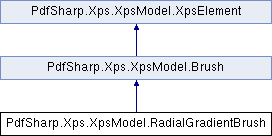 PdfSharp.Xps: PdfSharp.Xps.XpsModel.RadialGradientBrush Class Reference
