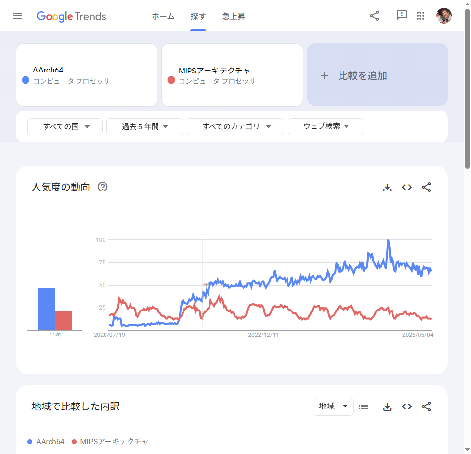 _images/google-trends-arm-mips.png