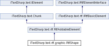 HiraokaHyperTools.iTextSharp-LGPL: iTextSharp.text.rtf.graphic.RtfShape ...